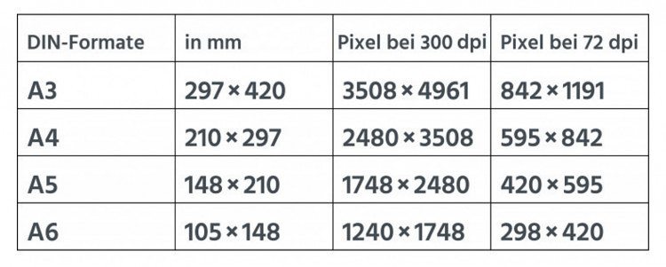 tabelle bildgroessen