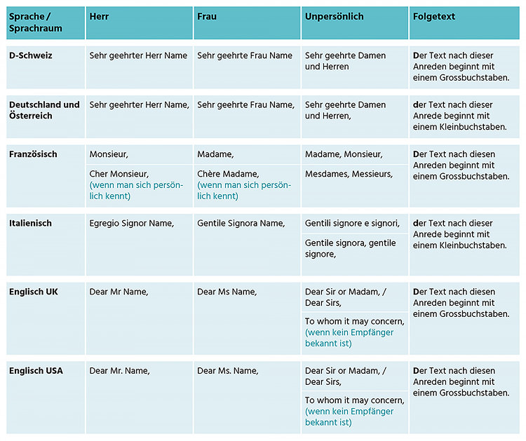 Richtige Anrede in Briefen und E-Mails